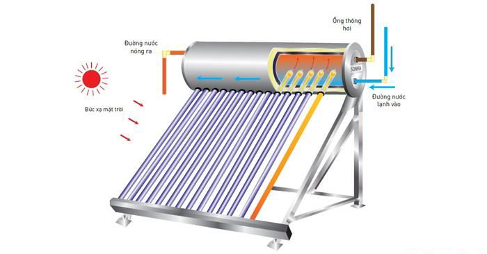 Năng lượng mặt trời