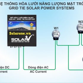 Năng lượng xanh – giải pháp cho tương lai bền vững