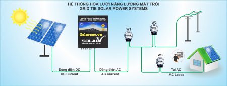 Năng lượng xanh – giải pháp cho tương lai bền vững