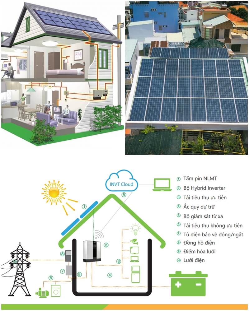 Lắp đặt hệ thống điện năng lượng mặt trời áp mái hòa lưới.